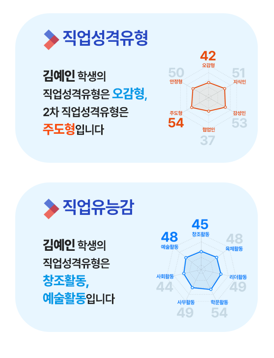진단검사 3