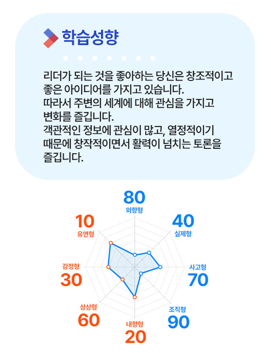 진단검사 4