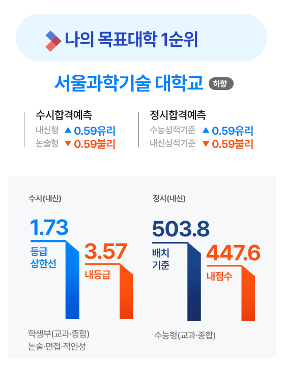 진단검사 5