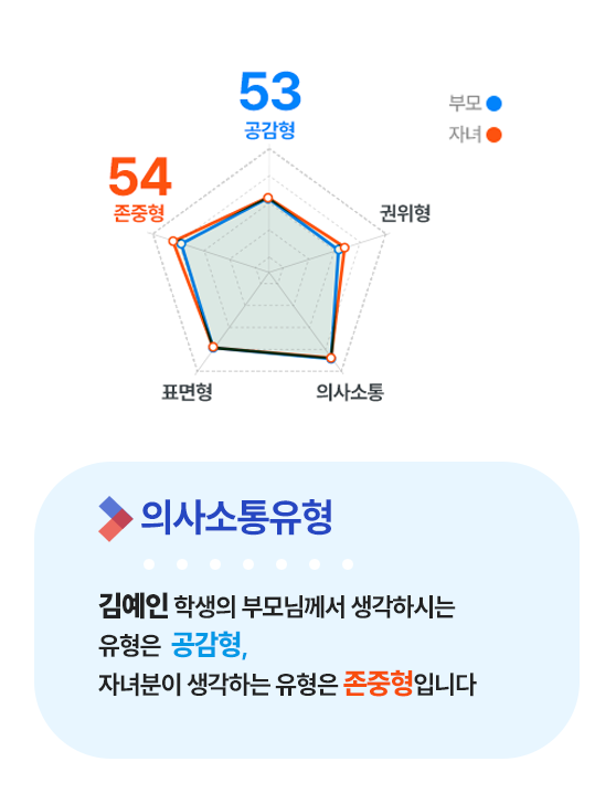 진단검사 6